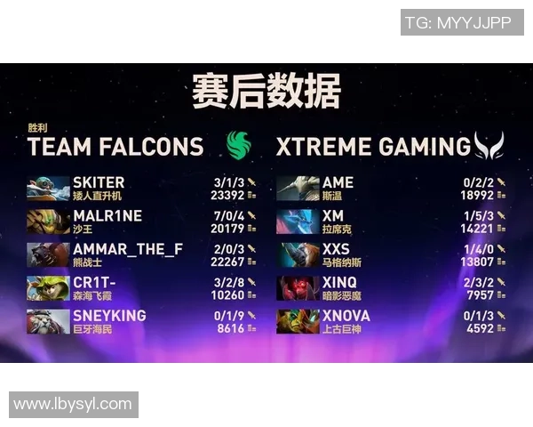 EDG状态引发热议DOTA2圈内对战队表现的不同看法与分析